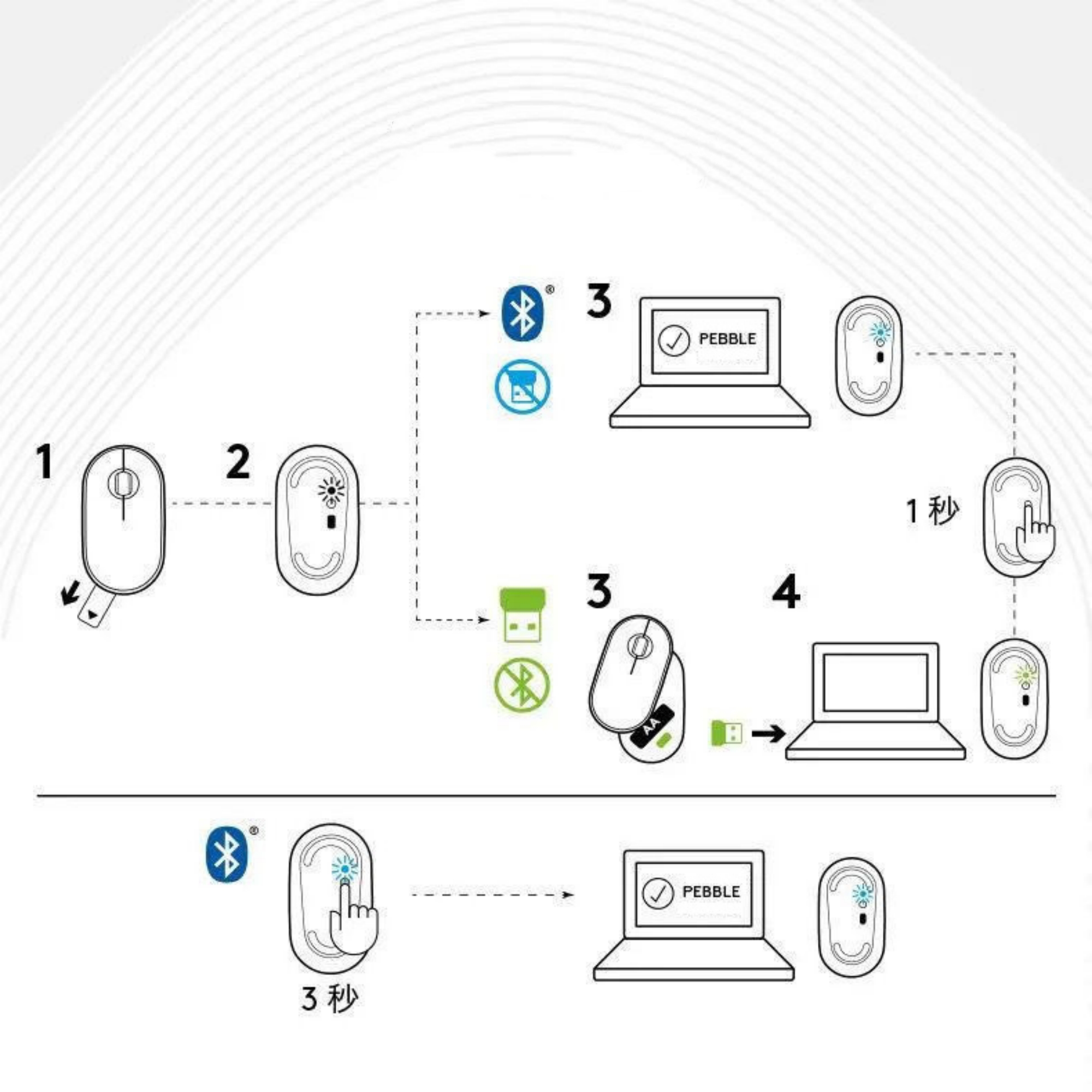 Wireless Mouse 4