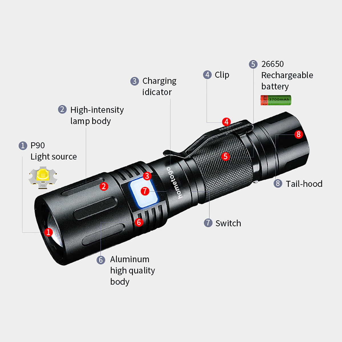 3000 Lumens Zoomable LED Flashlight Extremely Bright USB-C Powered Rechargeable 3700mAh With Power B 11