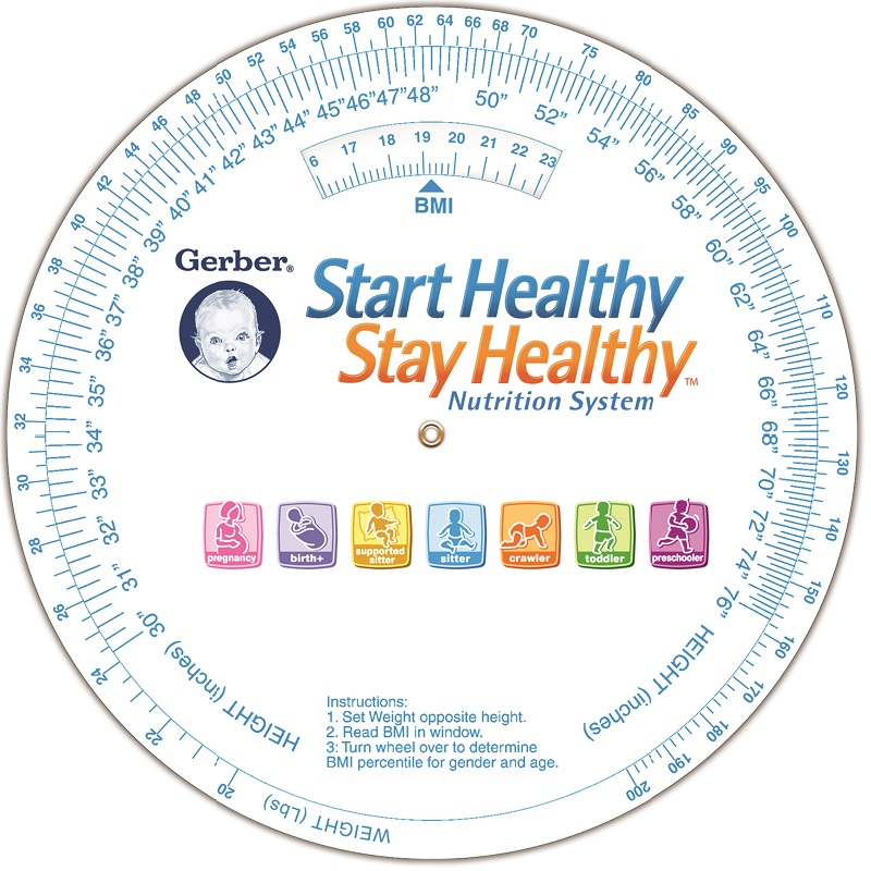 BMI Wheel Pediatric, Double Sided 3