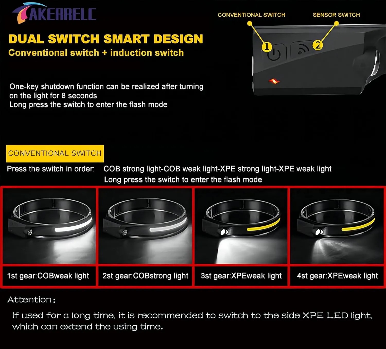 Rechargeable LED Headlamp with Motion Sensor 1