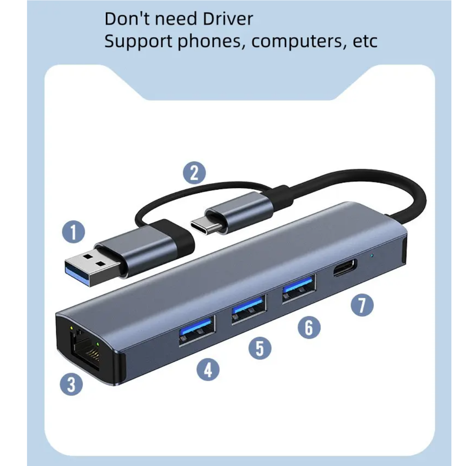 5 In 2 TYPE-C USB 3.0 Docking Station OTG Adapter Ports Hub 3