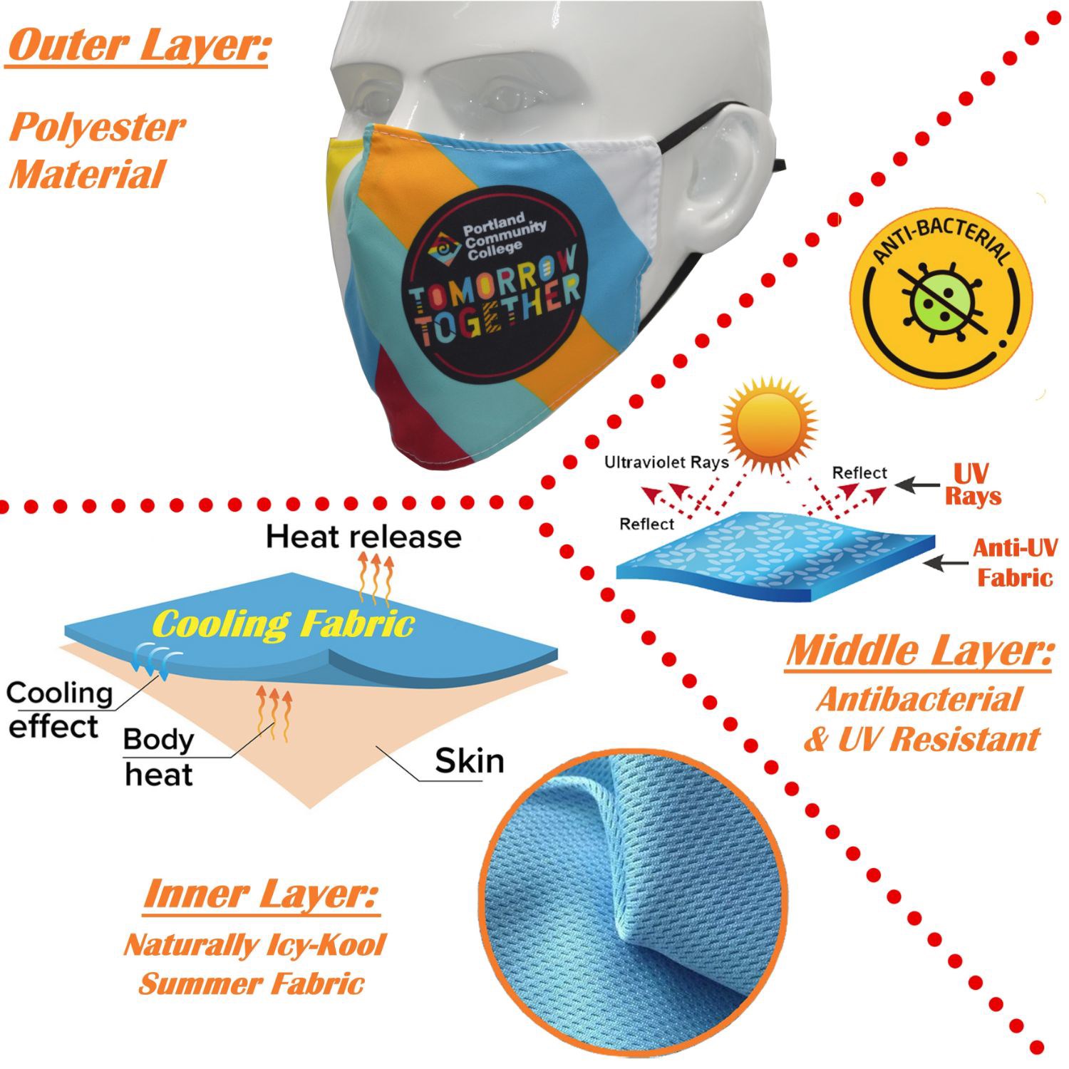 Cooling Face Mask 3-Layer Summer Relief Performance Masks 2
