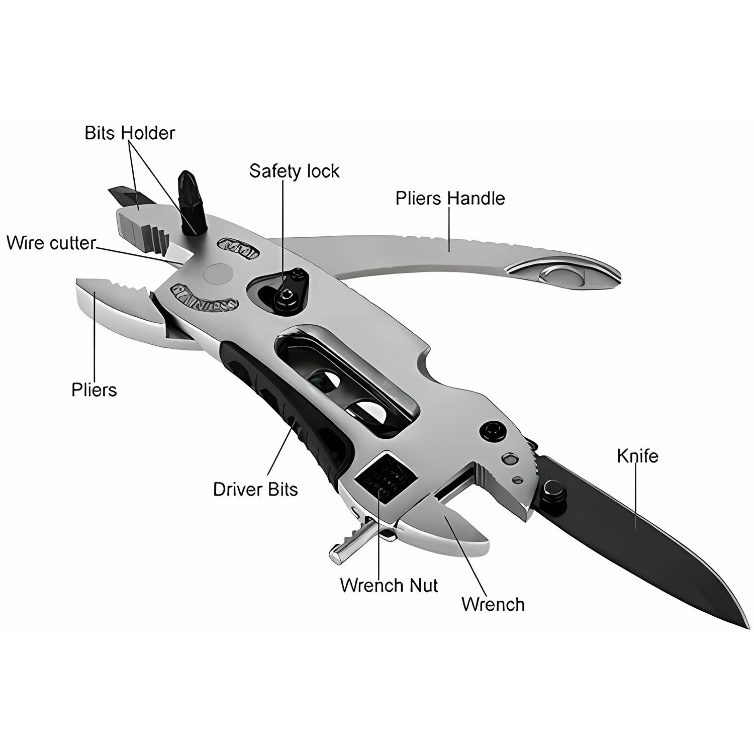 Multipurpose Wrench Pliers 5