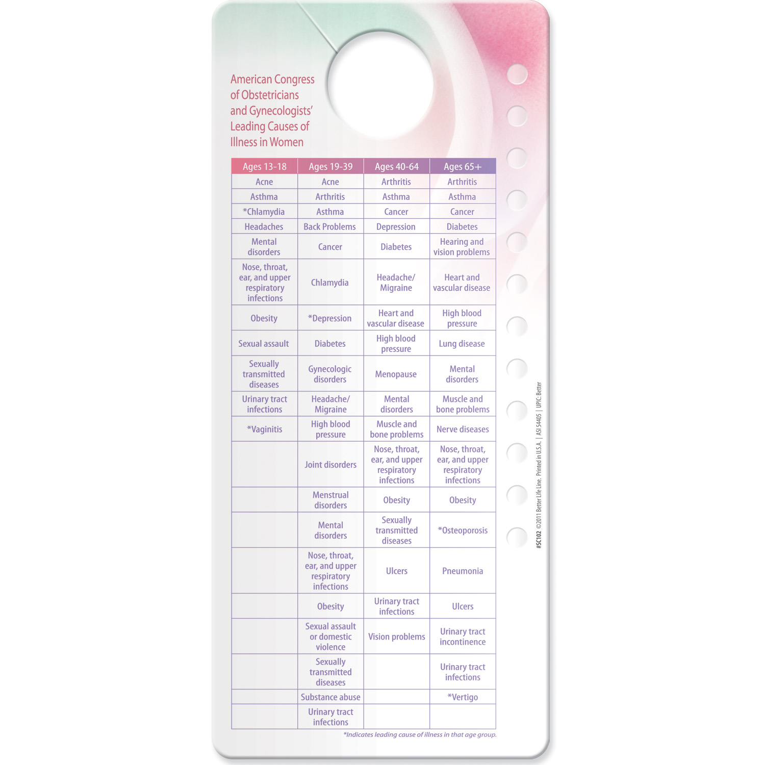 Shower Card - Breast Self-Exam 3