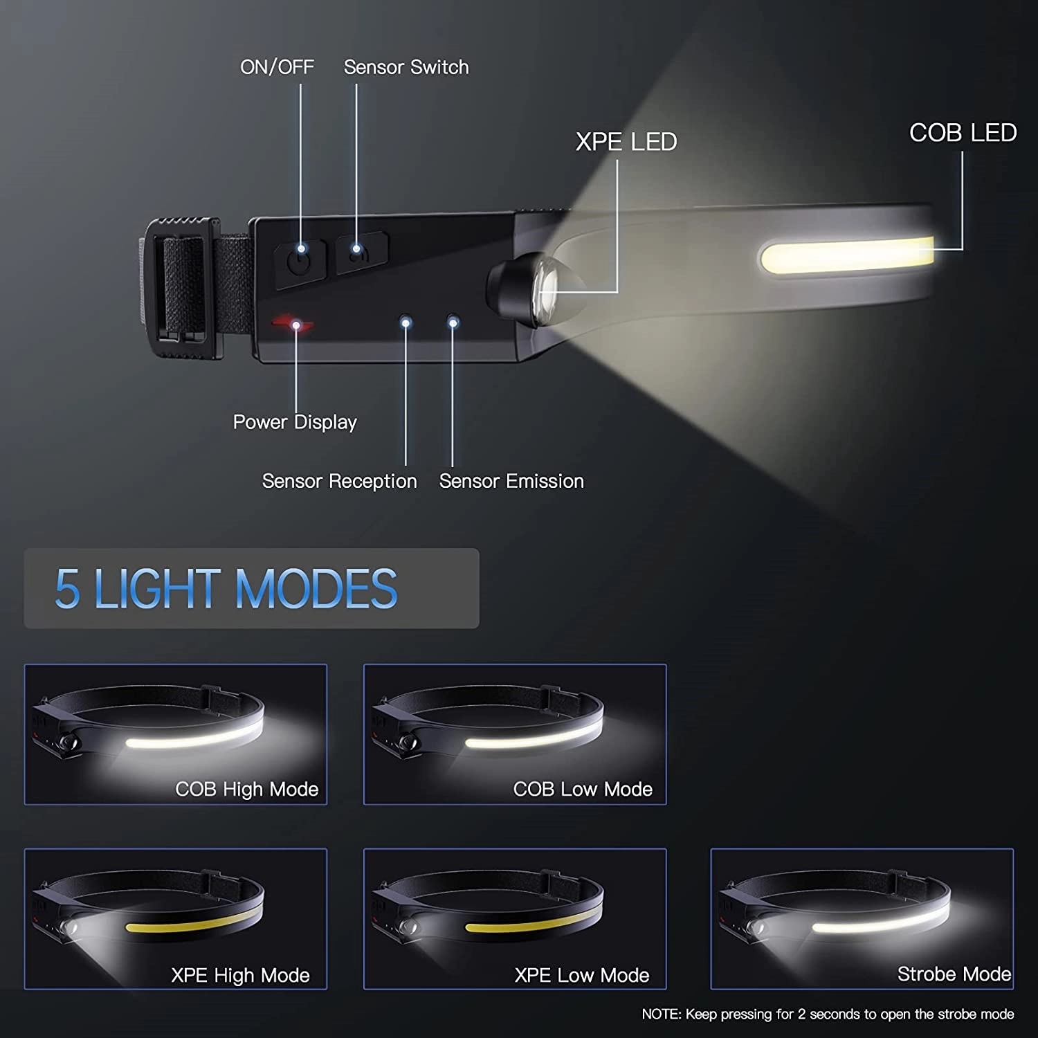 Rechargeable Flashlight Led Headlamp 4