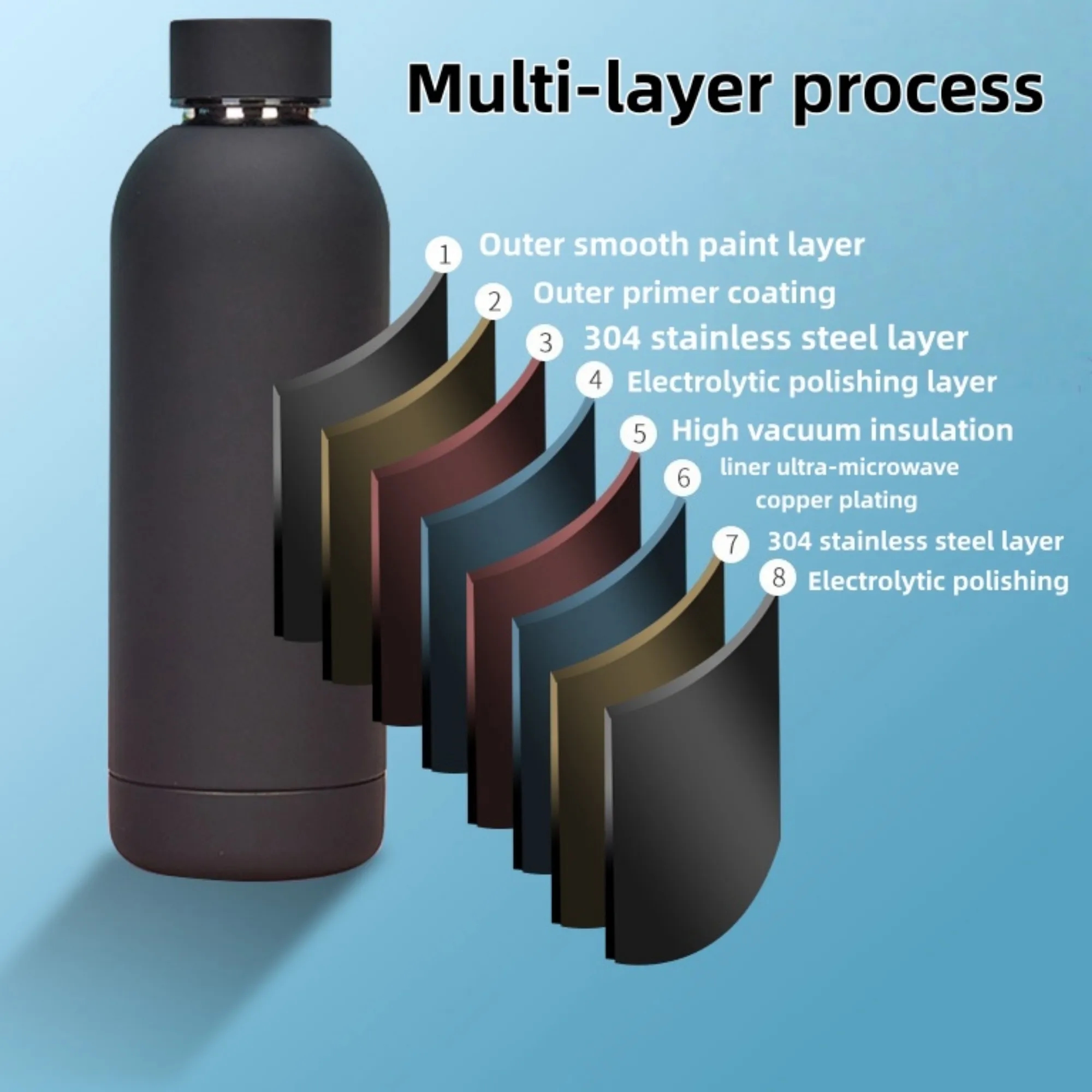 Stainless Steel Water Bottle 12 oz 17 oz 25 oz 17