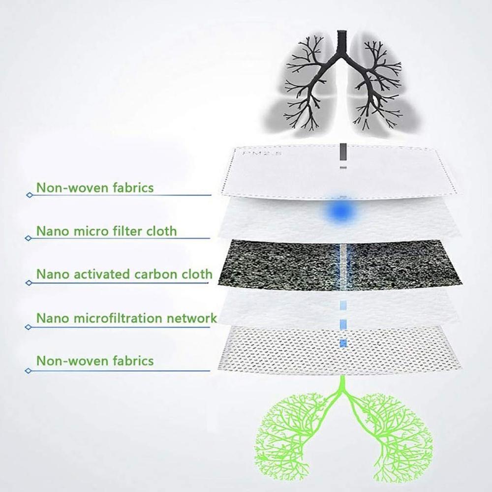 Mask PM2.5 Activated Carbon Filter 3
