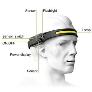 Flashlight Headlamp 21