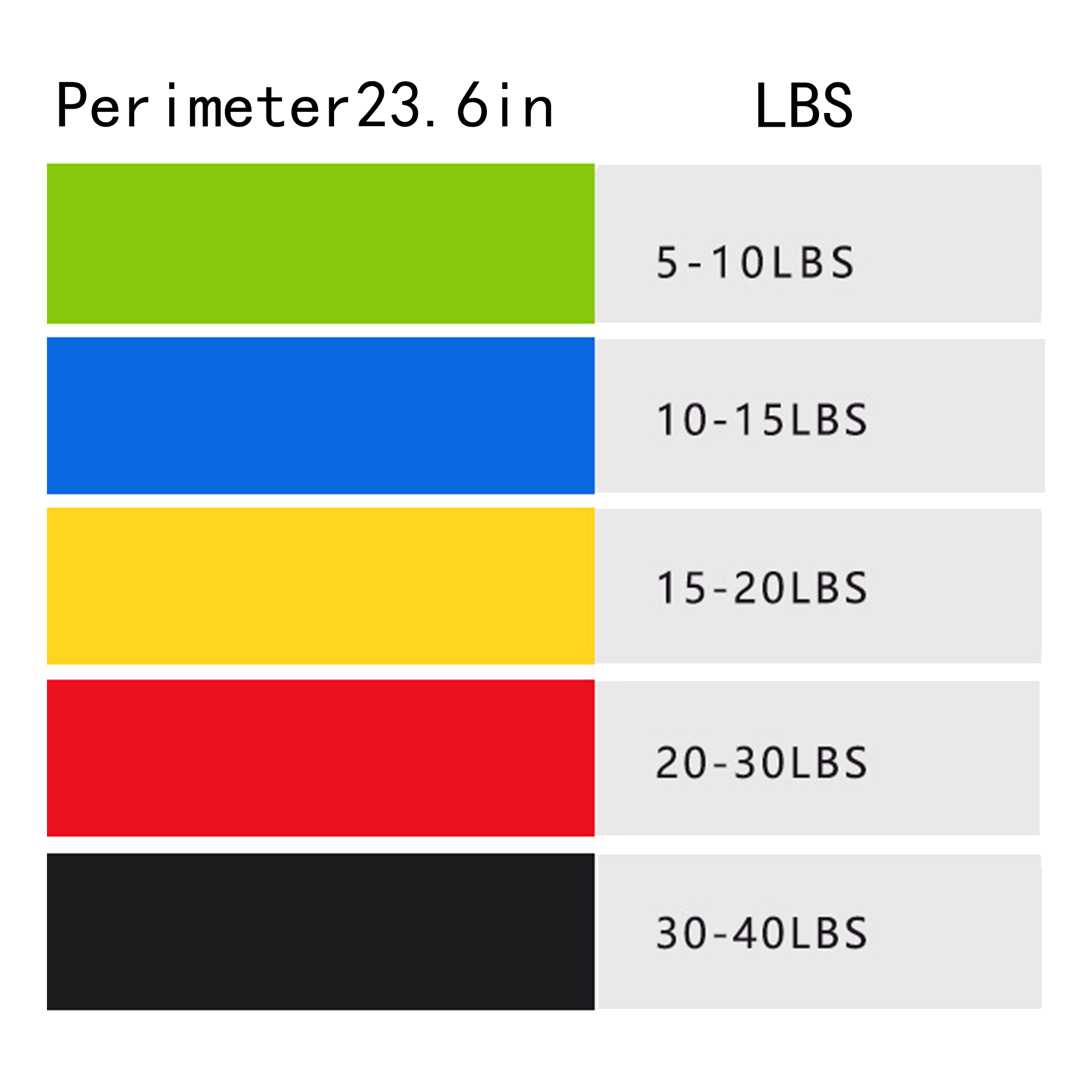 Yoga Fitness Five Color Resistance Band 3