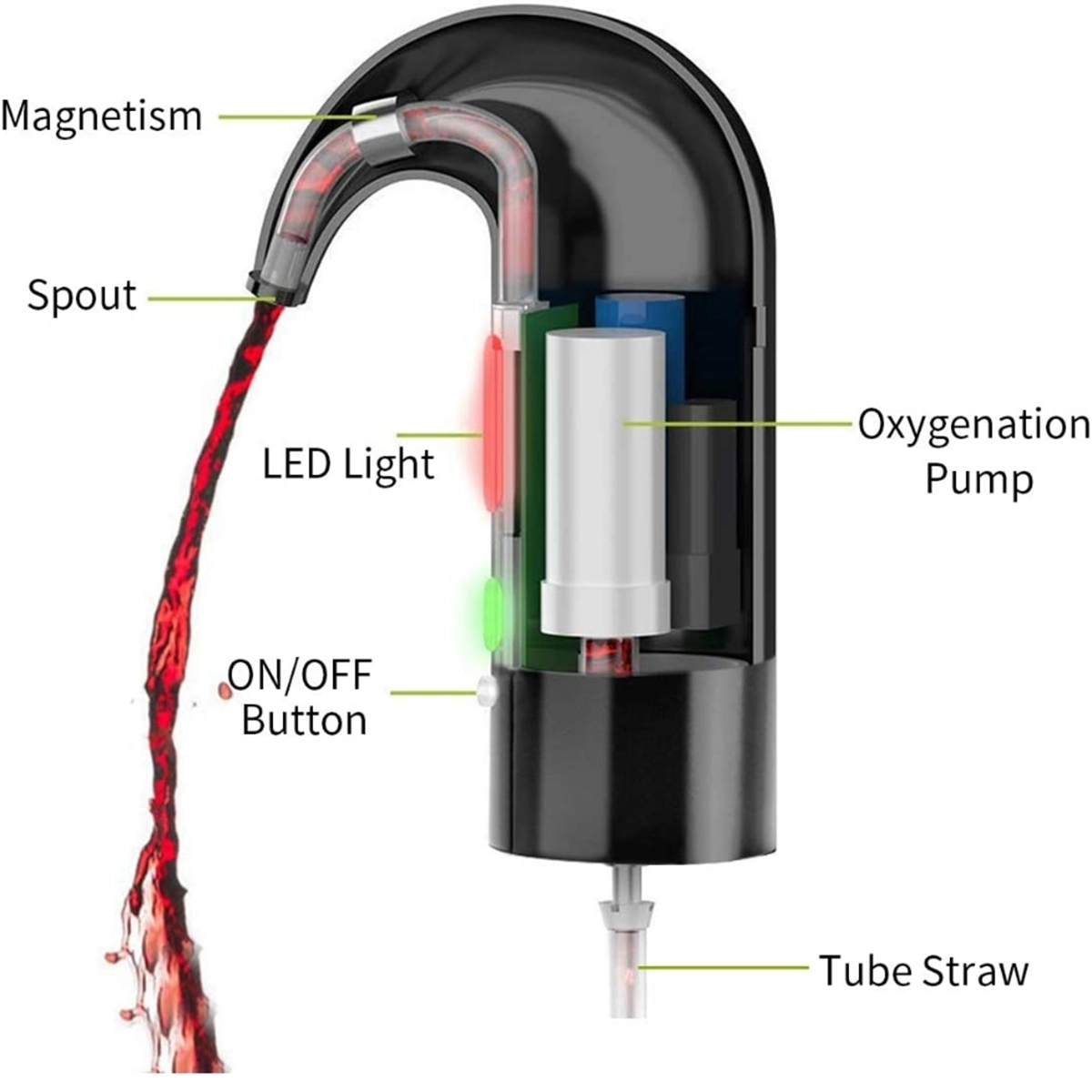 Electric Wine Aerator Pourer 2