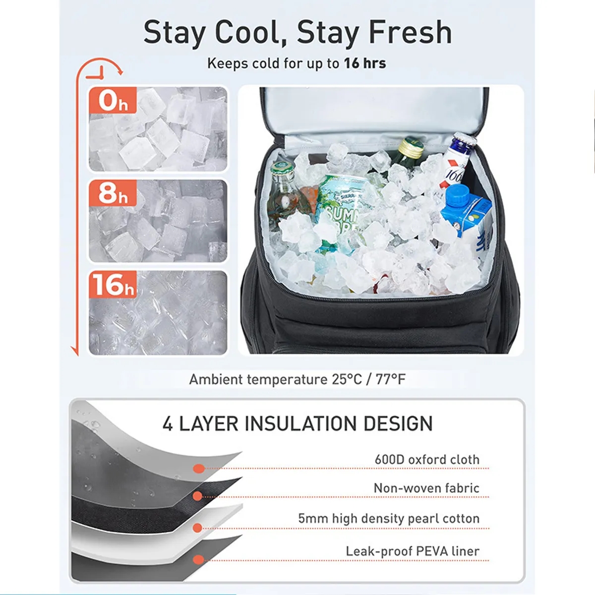 Insulated Cooler Backpack With Leakproof Liner 7