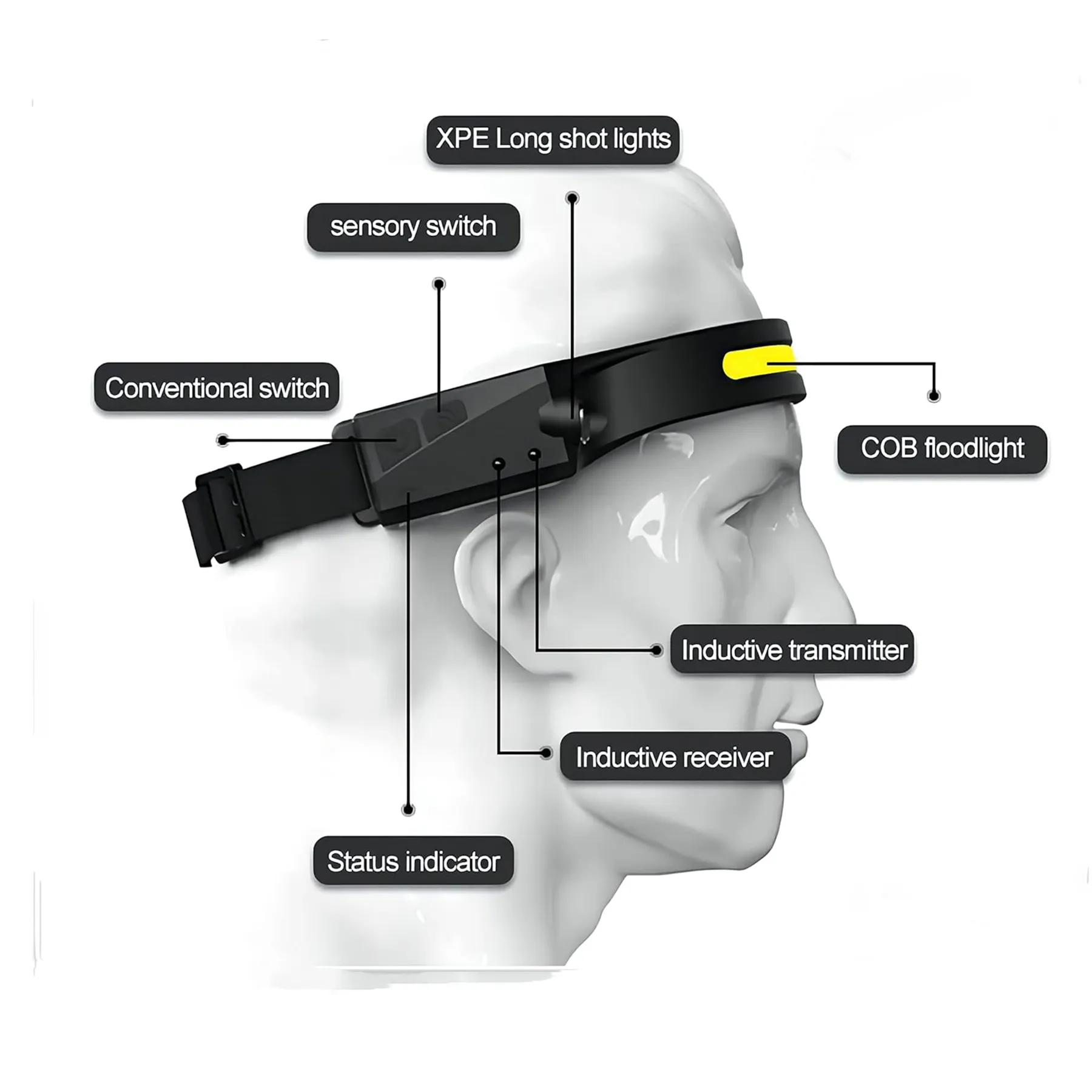 Rechargeable LED Headlamp with Motion Sensor 3