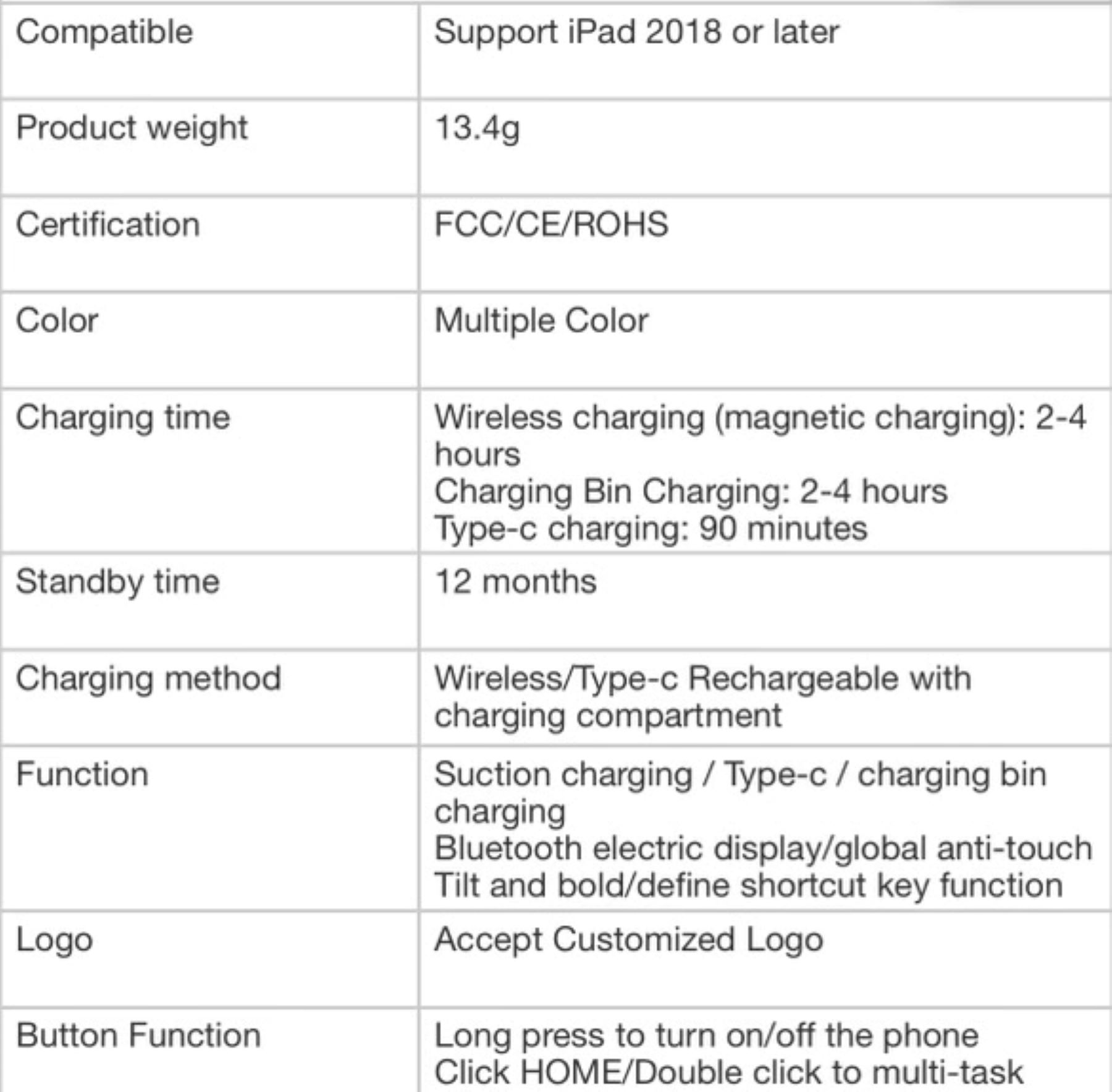 2024 Stylus for Apple/Android Devices 1