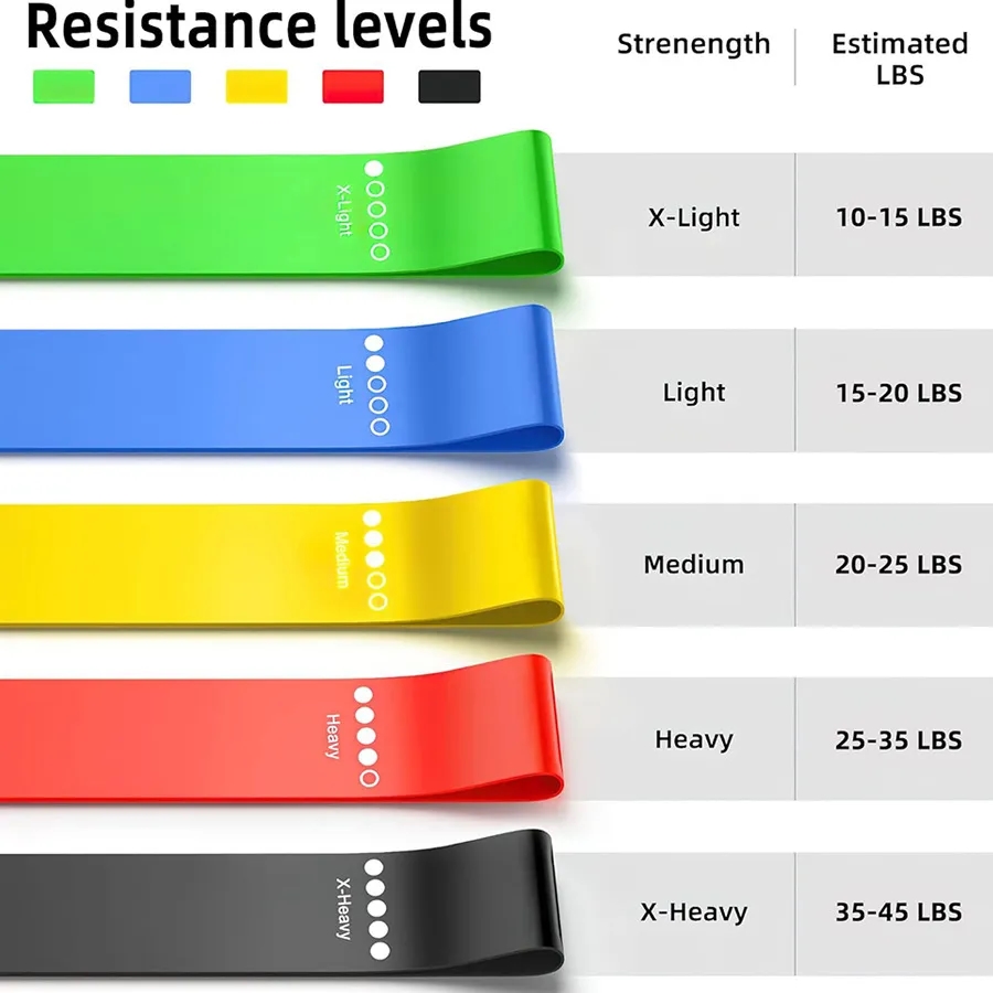 5-Pack Workout Resistance Bands 5