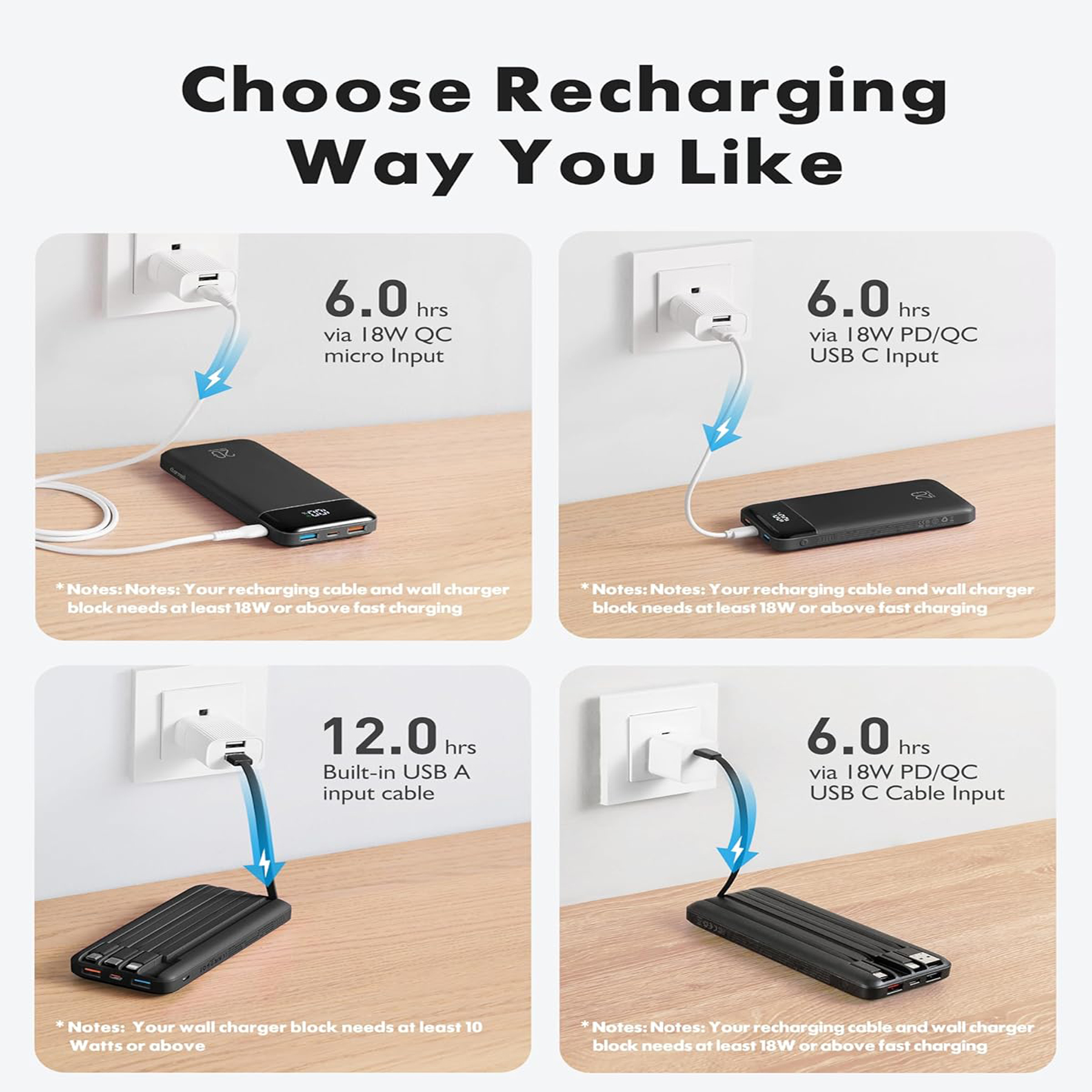 10,000mAh Portable Fast Charging Power Bank 6