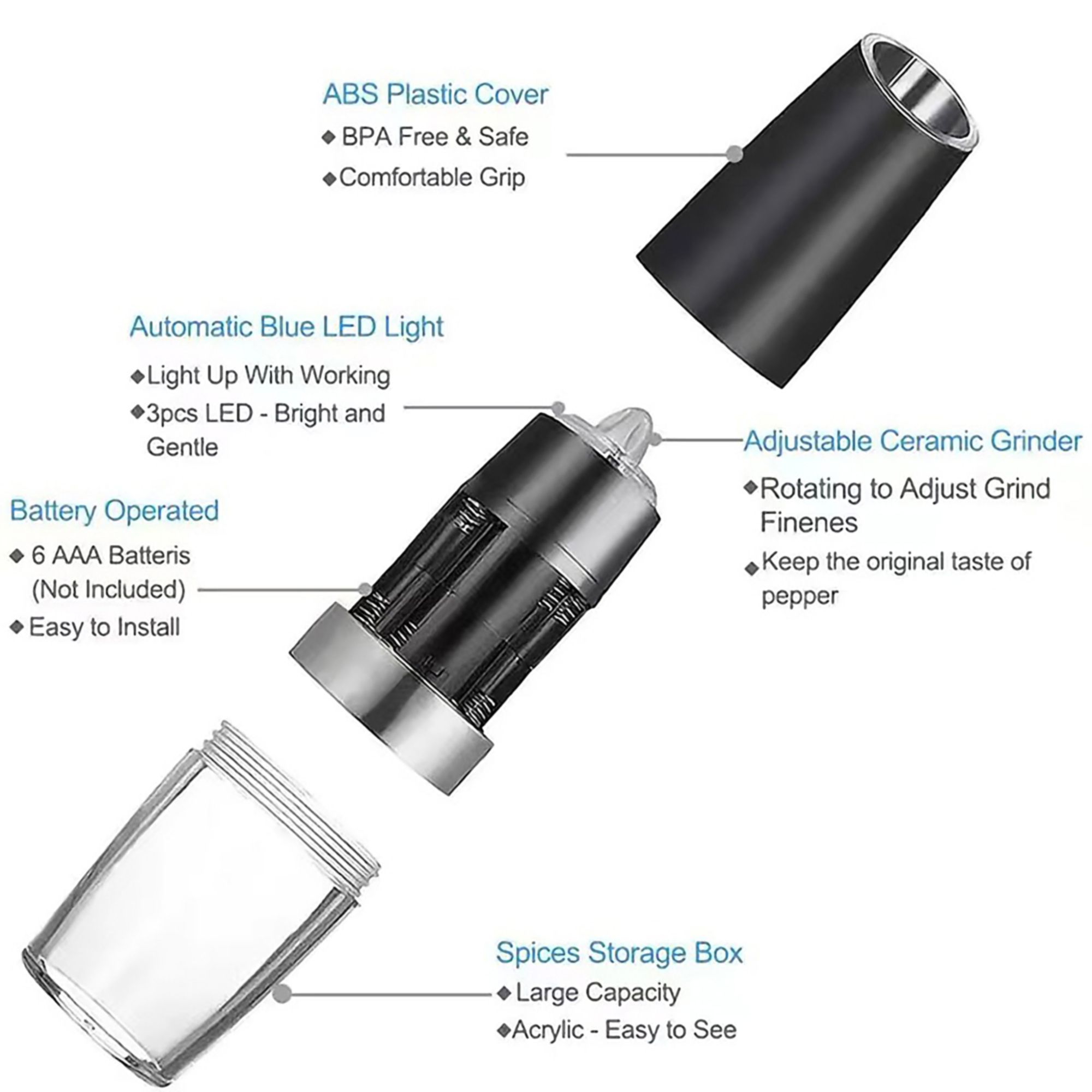 Automatic Gravity Salt and Pepper Grinder Set 5