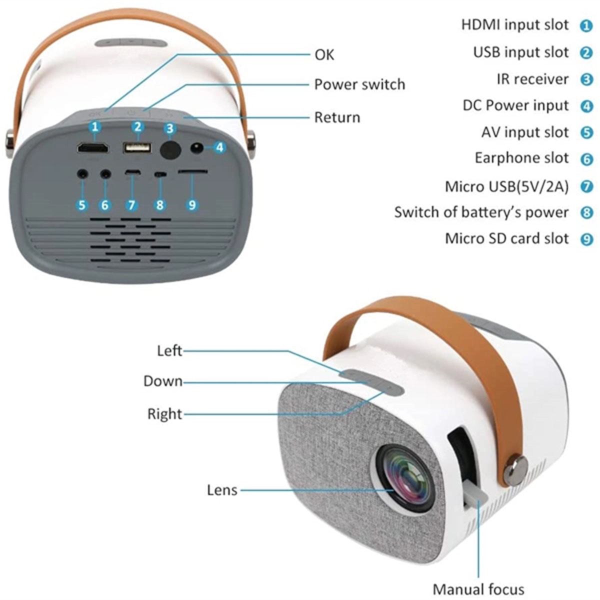 Upgrade HD Video Projector 2