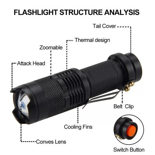 Mini Tactical LED Flashlight 2