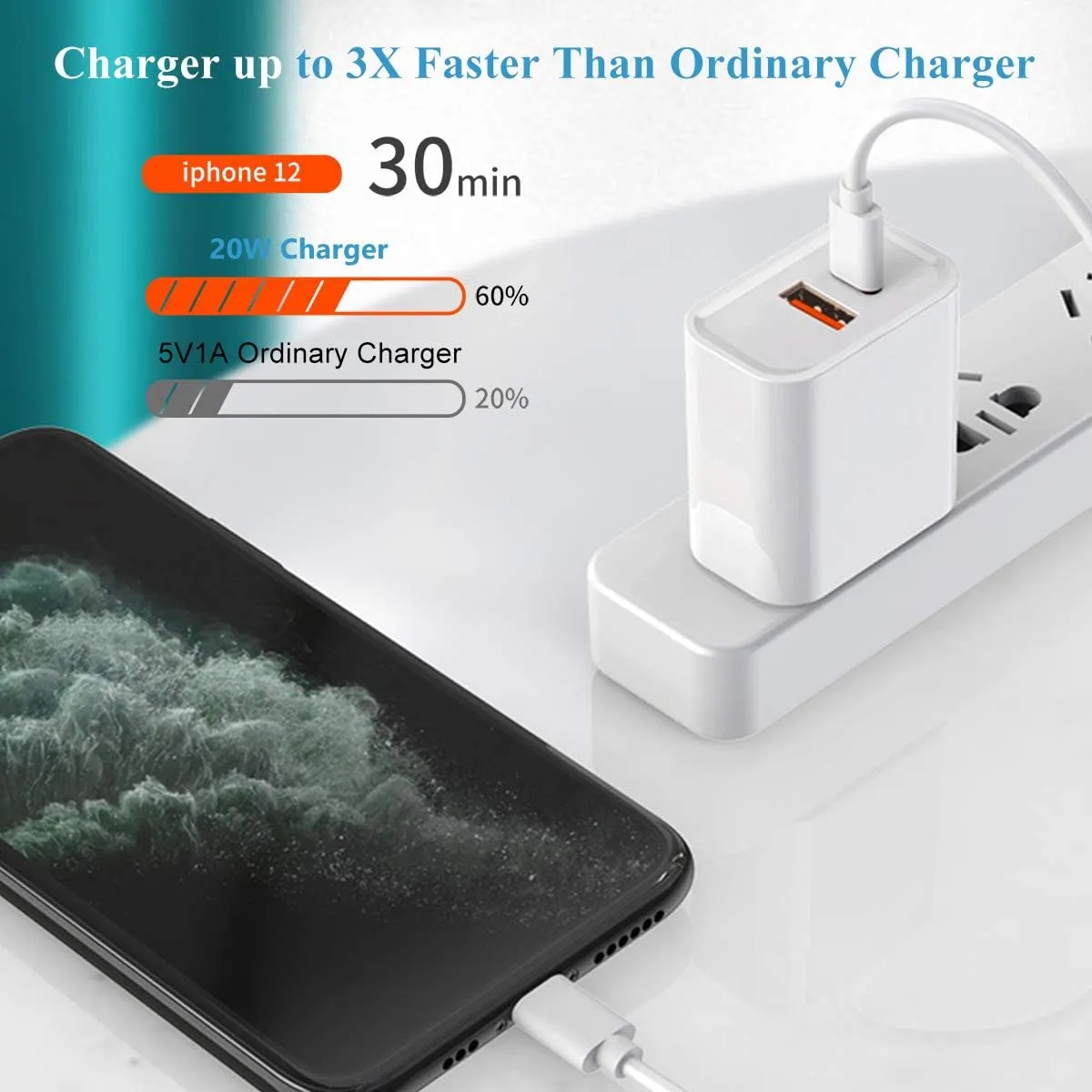 USB Type C 30W Fast Charging Dual Port Block Wall Plug Power 2