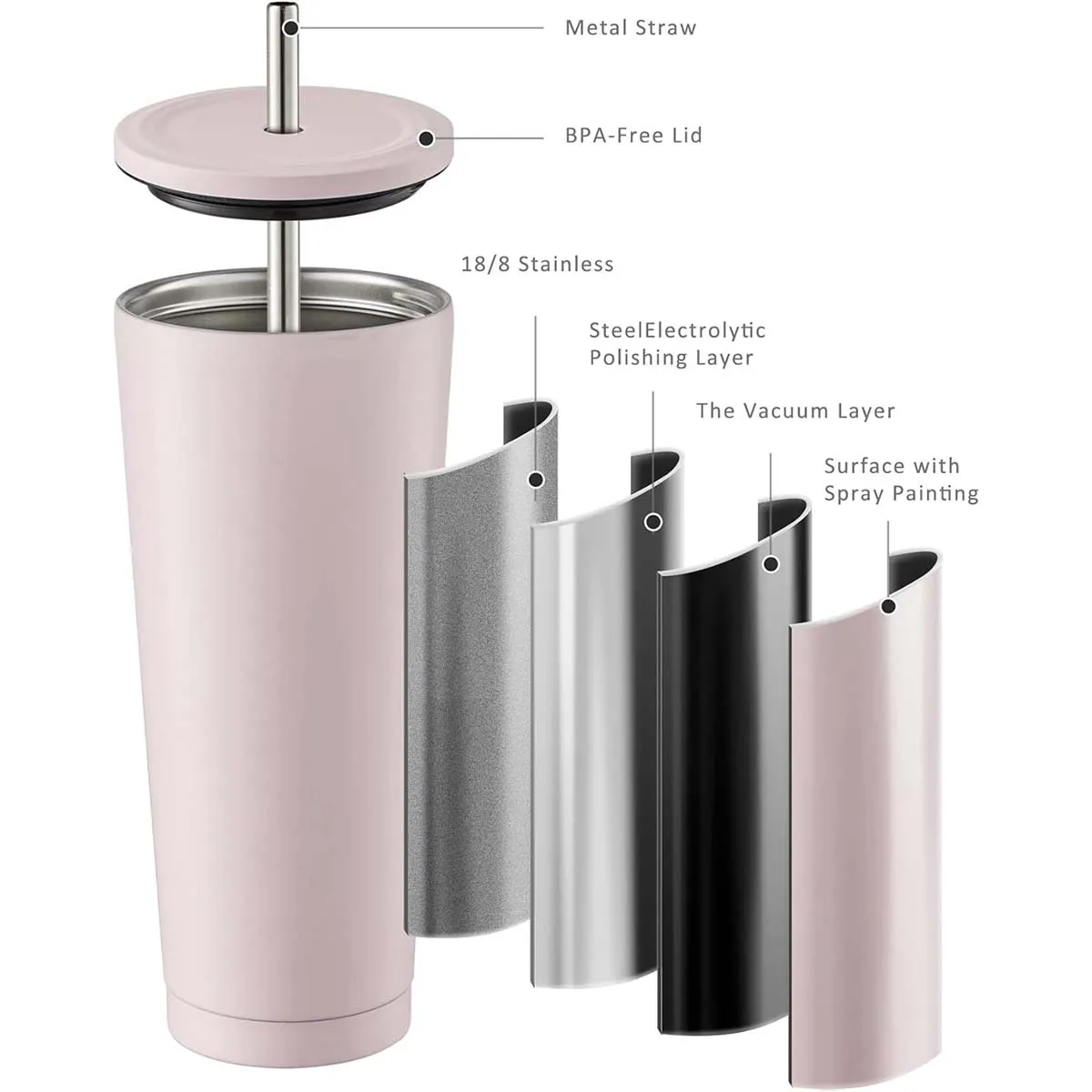25oz Stainless Steel Insulated Coffee Cup with lid and straw 2