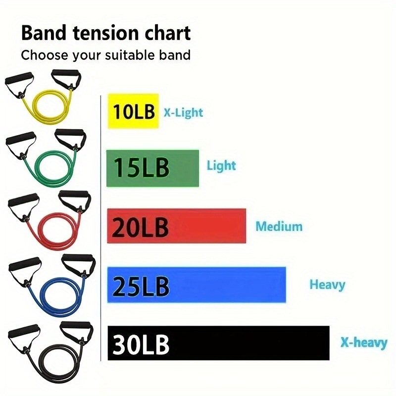 Resistance Exercise Bands 3