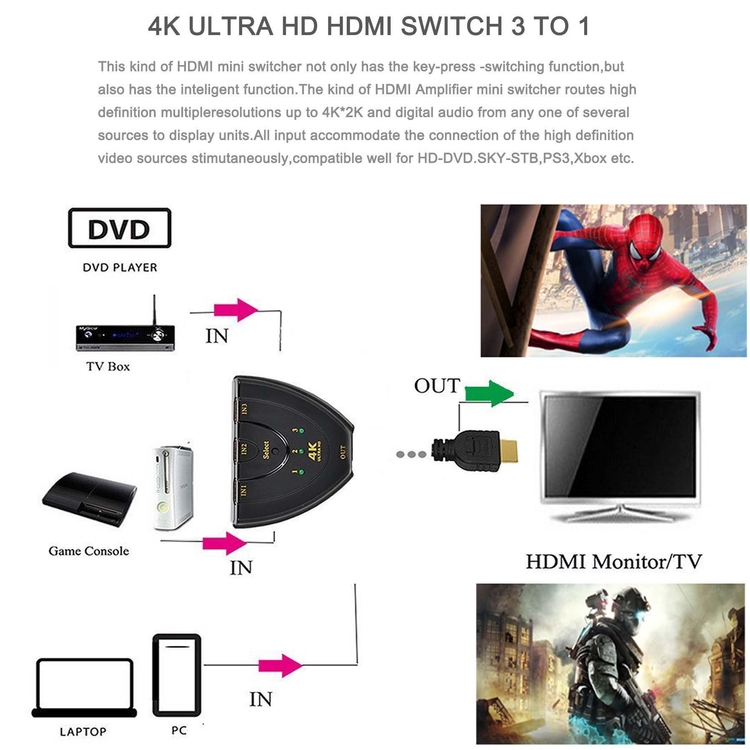 iBank ® HDMI Switcher 2