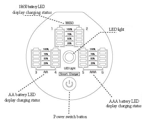 USB multi-function Battery charger 5