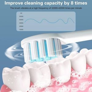 6 Modes Electric Toothbrush Set 4