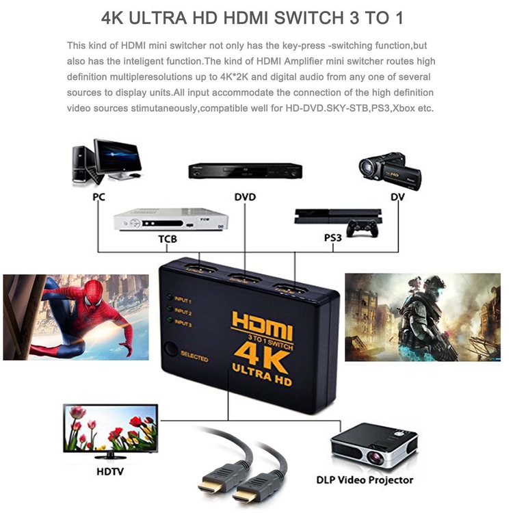 iBank ® HDMI Switcher + 2 HDMI cables 2
