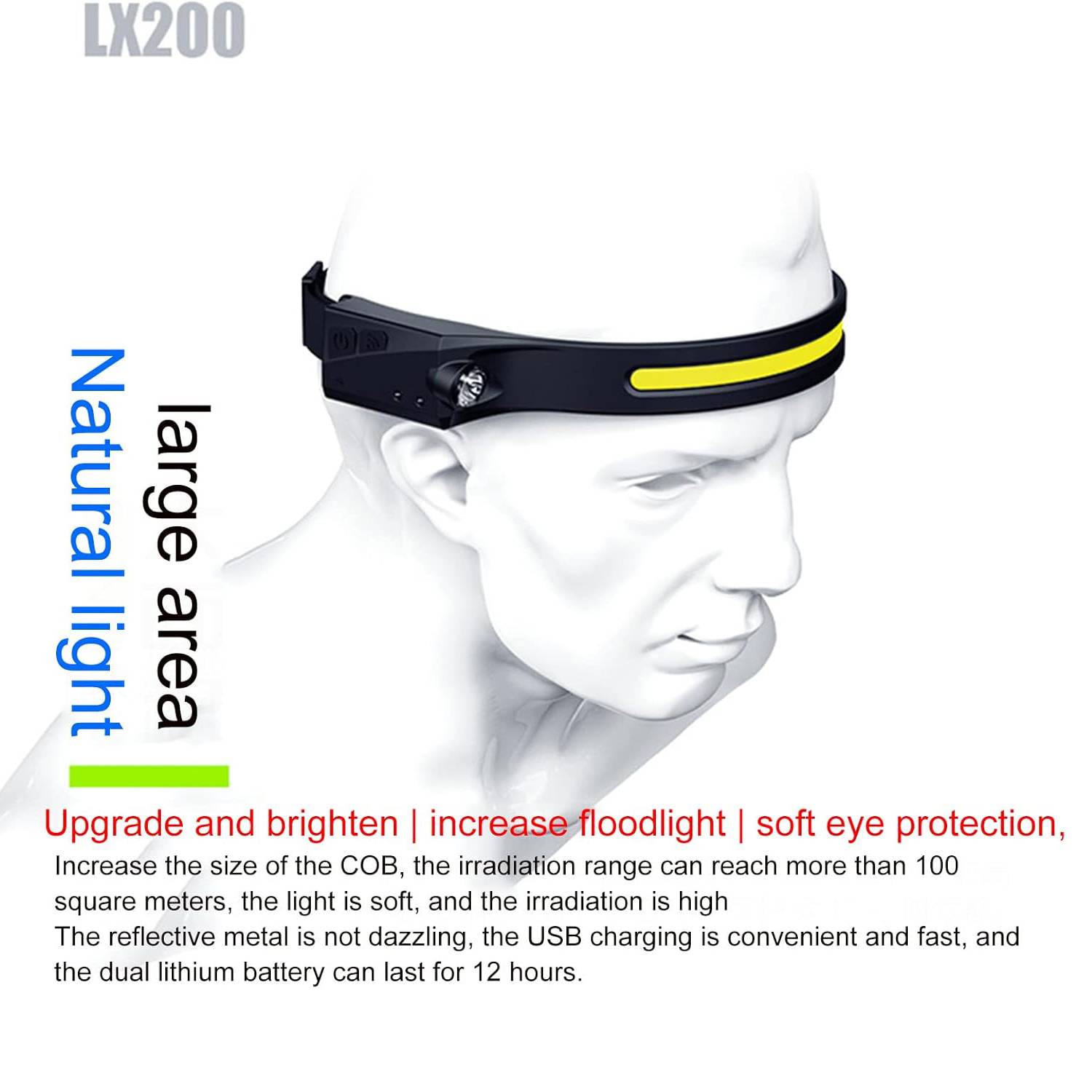 USB LED Headlamp w/ Hand Wave Sensor – Bright & Lightweight 3