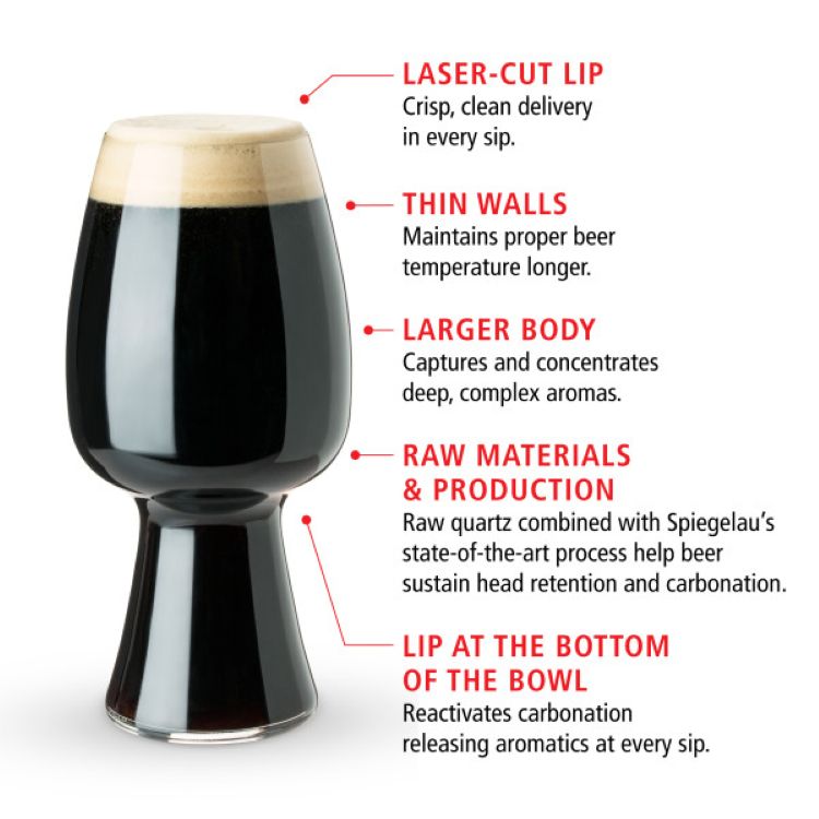 Spiegelau Craft Beer Tasting Kit 5