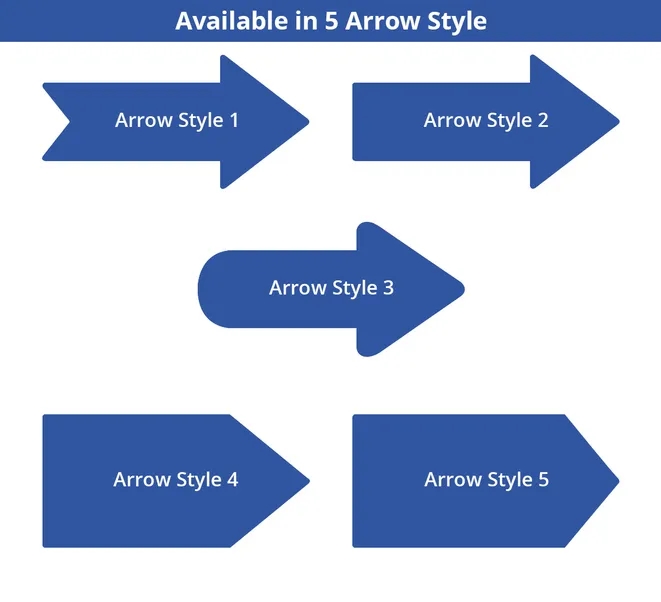 Directional Arrow Signs - 3ft x 1ft 1