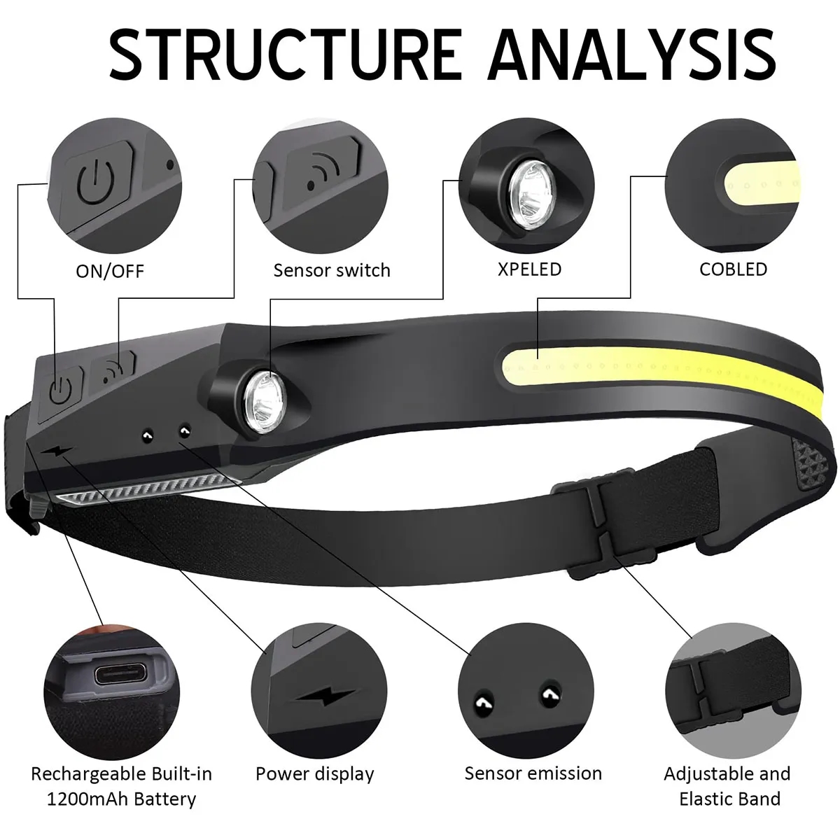LED Headlamp with Motion Sensor 3