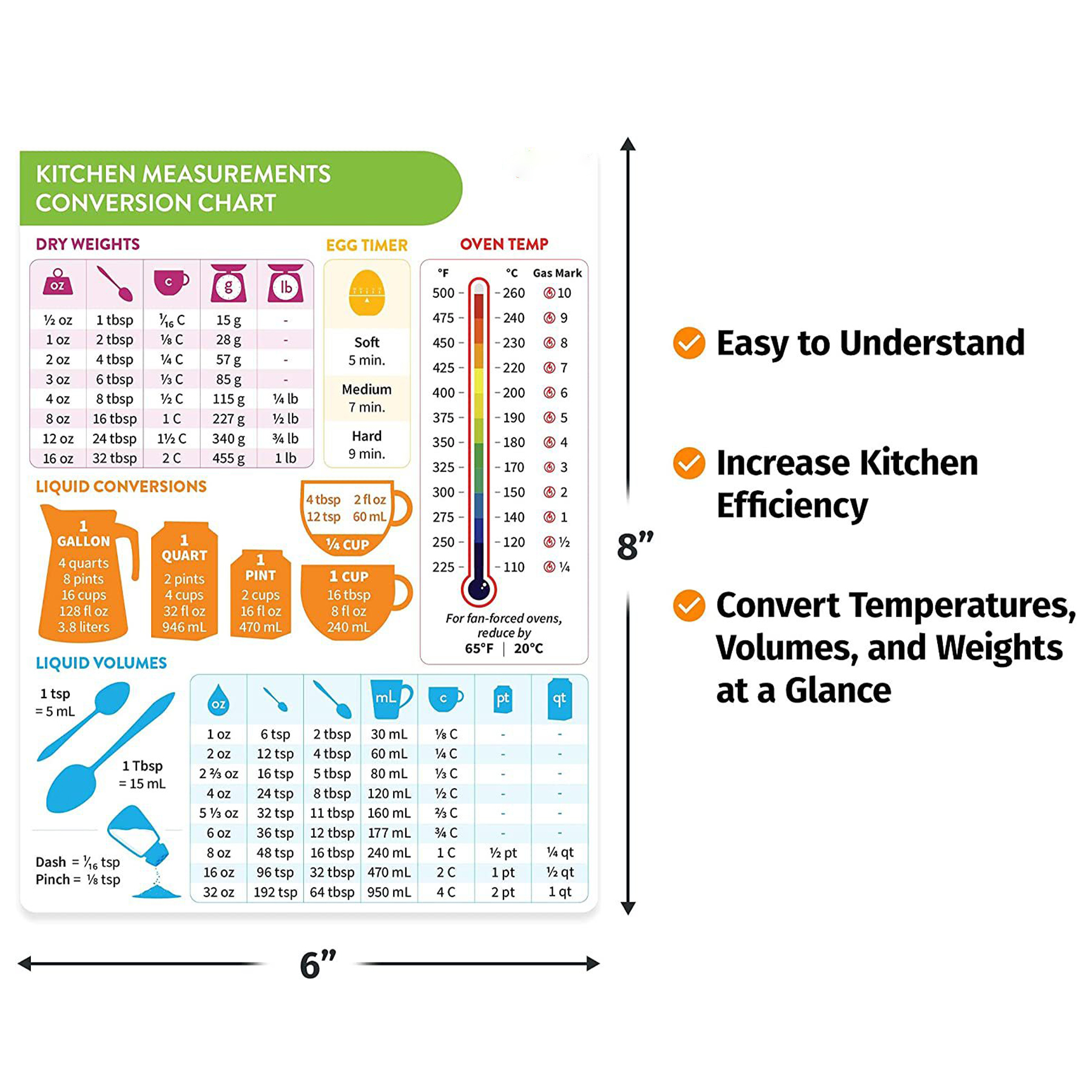Kitchen Conversion Chart Magnet 2