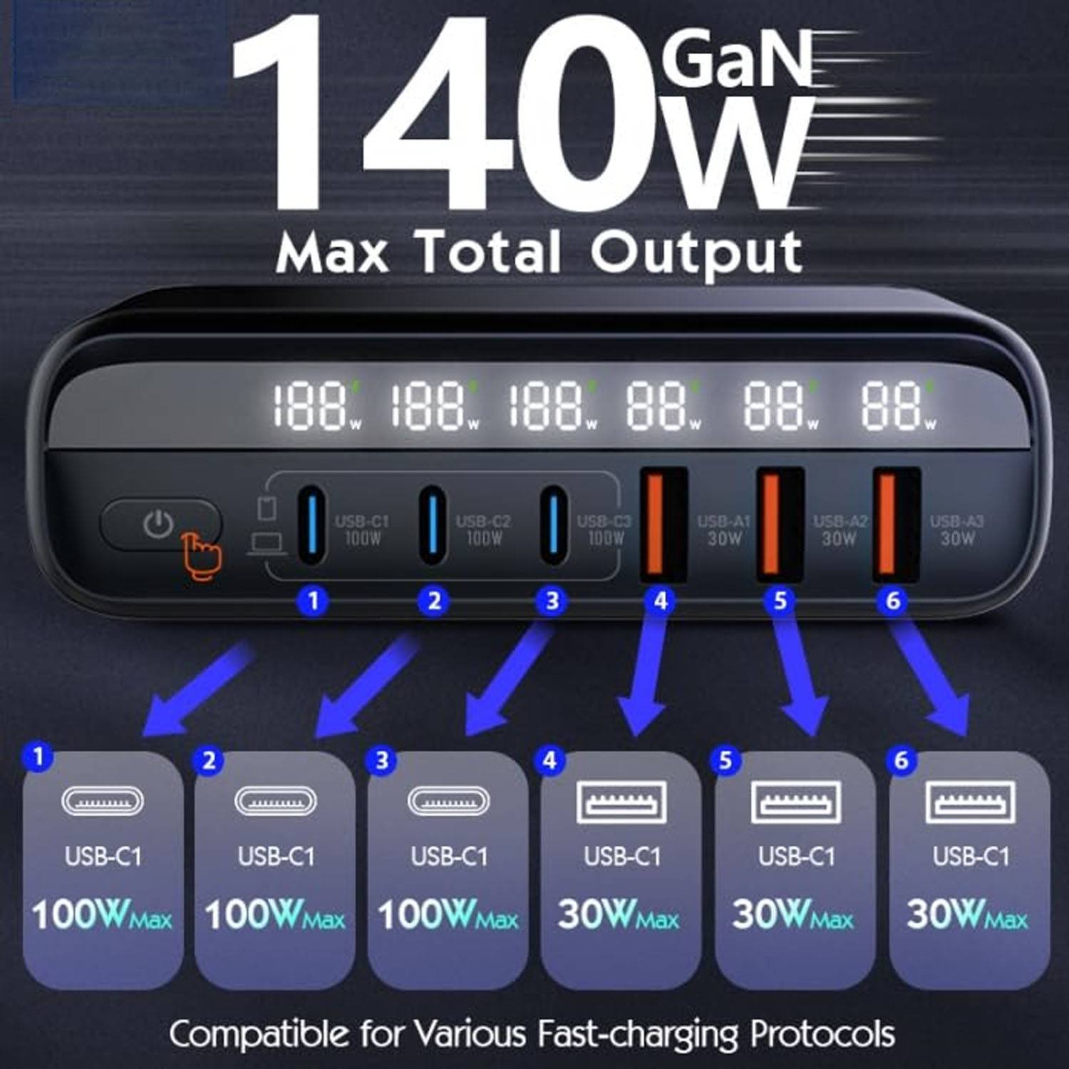 140w Gallium Nitride Multi-Port Super Fast Charger 3