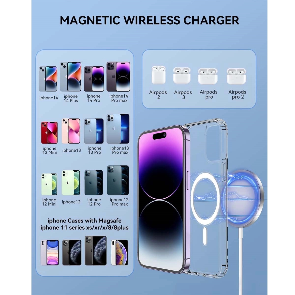Magnetic Wireless Charger 15W 3
