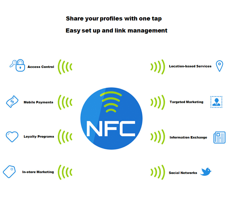 Waterproof Smart NFC Epoxy Tag Sticker 1