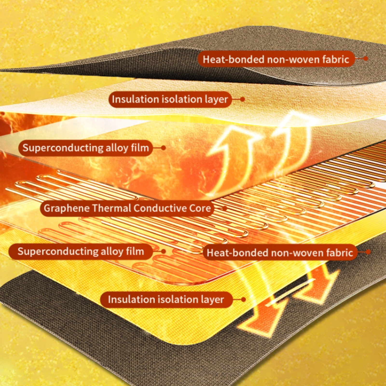 Intelligent Temperature-Controlled Electric Blanket 3