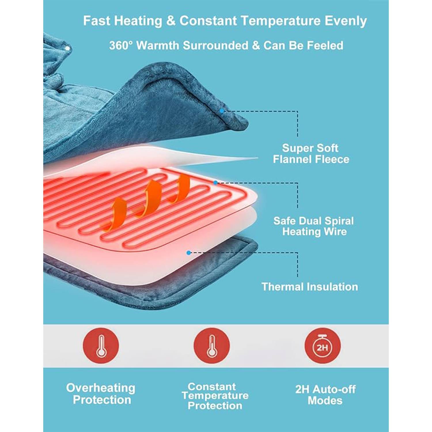 Gravity Multi-Purpose Heating Pad 6