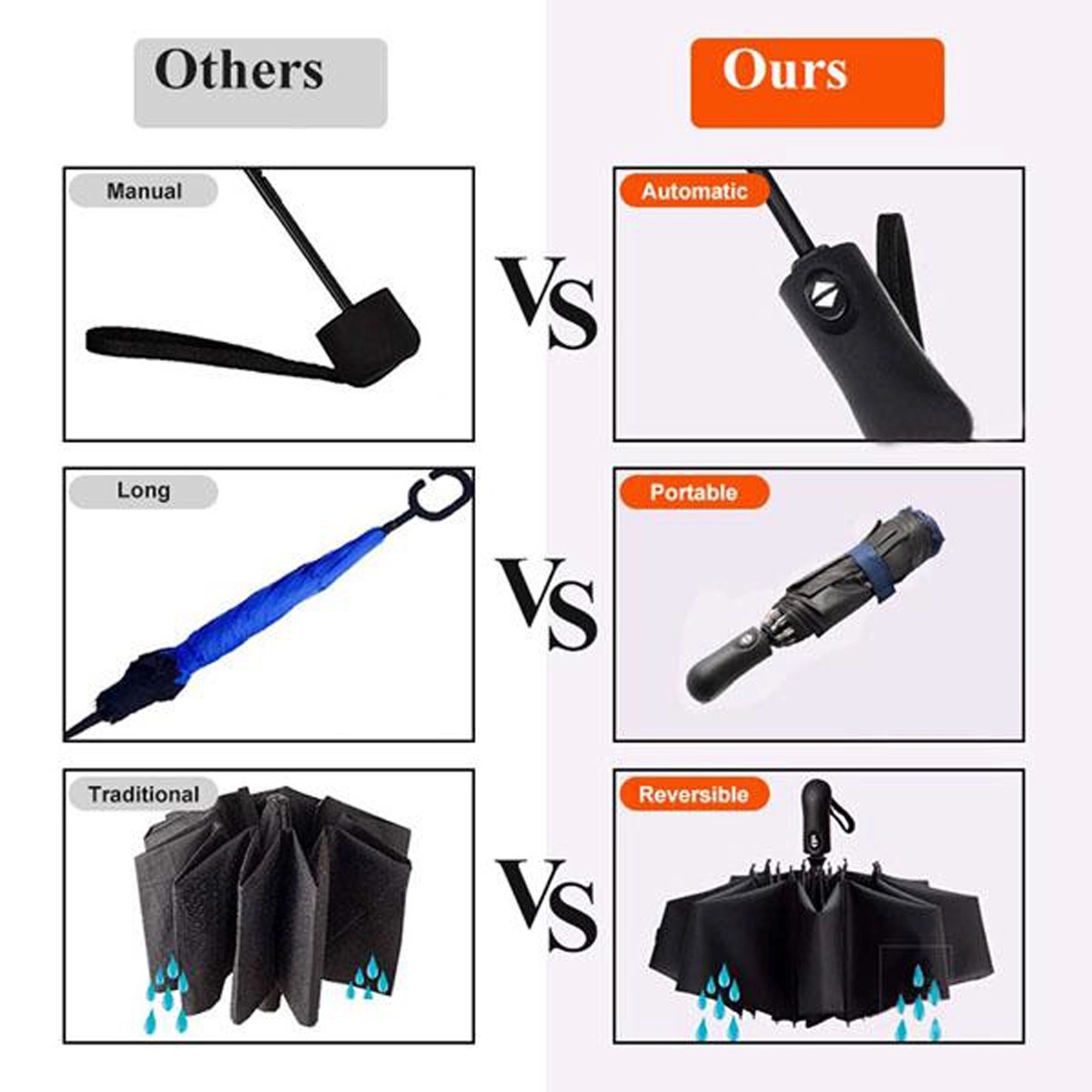 Automatic 3 Folding Reverse Umbrella 4