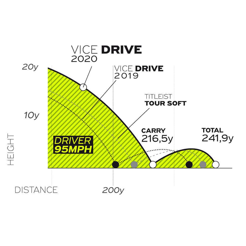 Drive Golf Balls 12 Pack