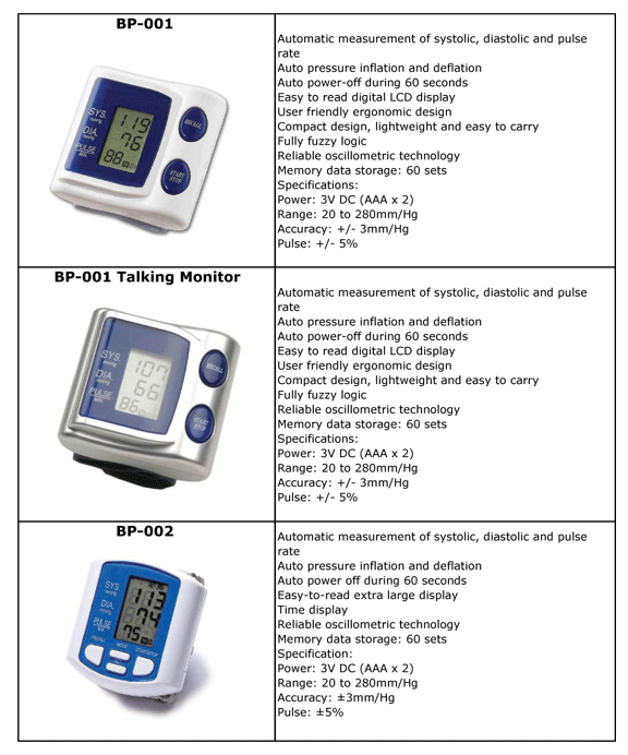 iBank ® Wrist Blood Pressure Monitor, Pulse Rate / Heart Rate Monitor 1