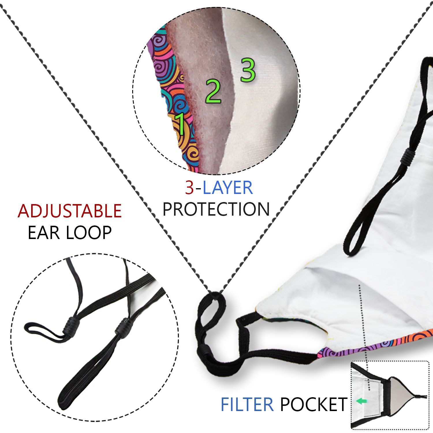 RUSH 3-Layer Face Mask w/Full Color Sublimation Safety Masks 4