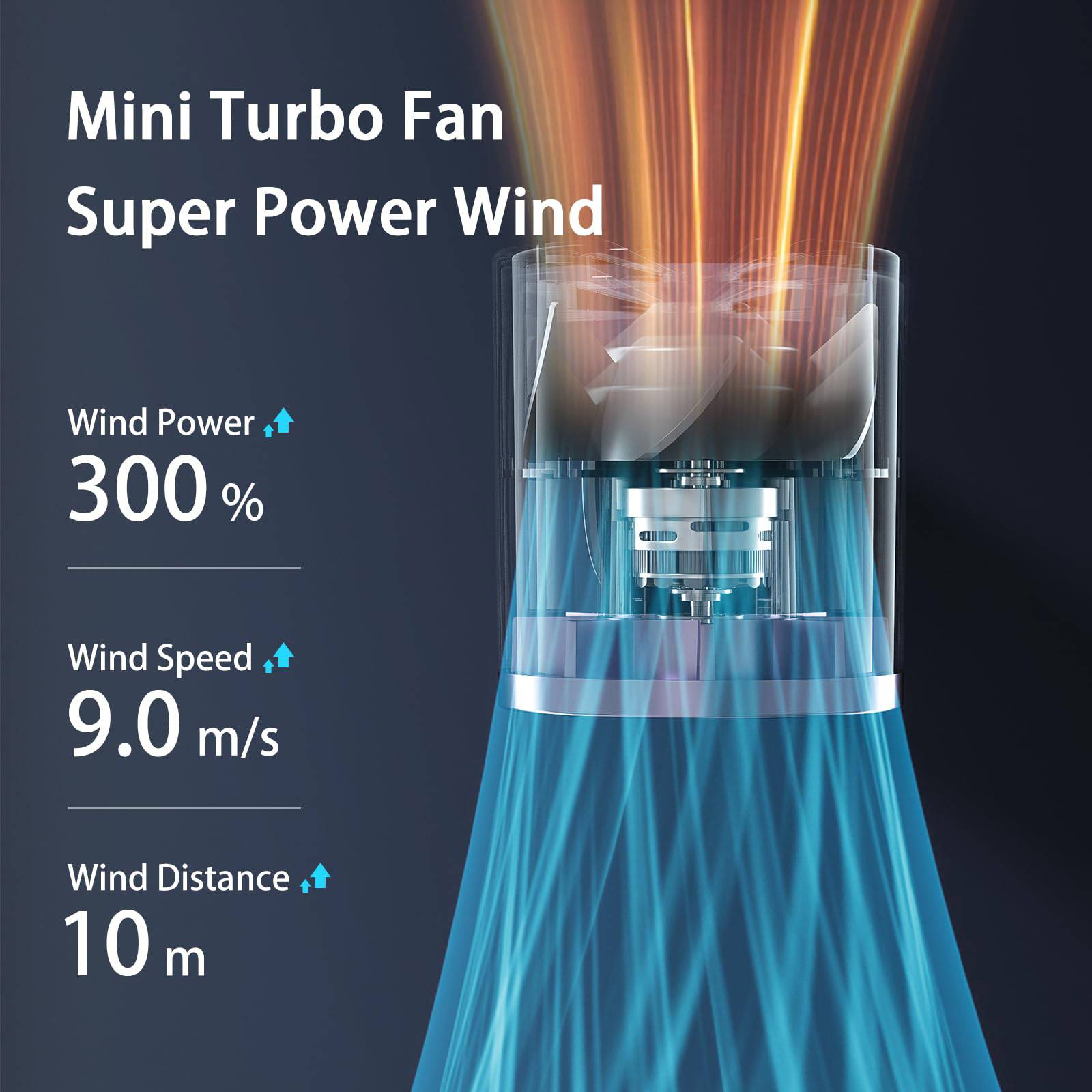 USB Charging High-Speed Handheld Mini Portable Fan 4