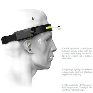 Portable LEDFlashlight Headlamp With Sensor And Soft Silicone Band 14