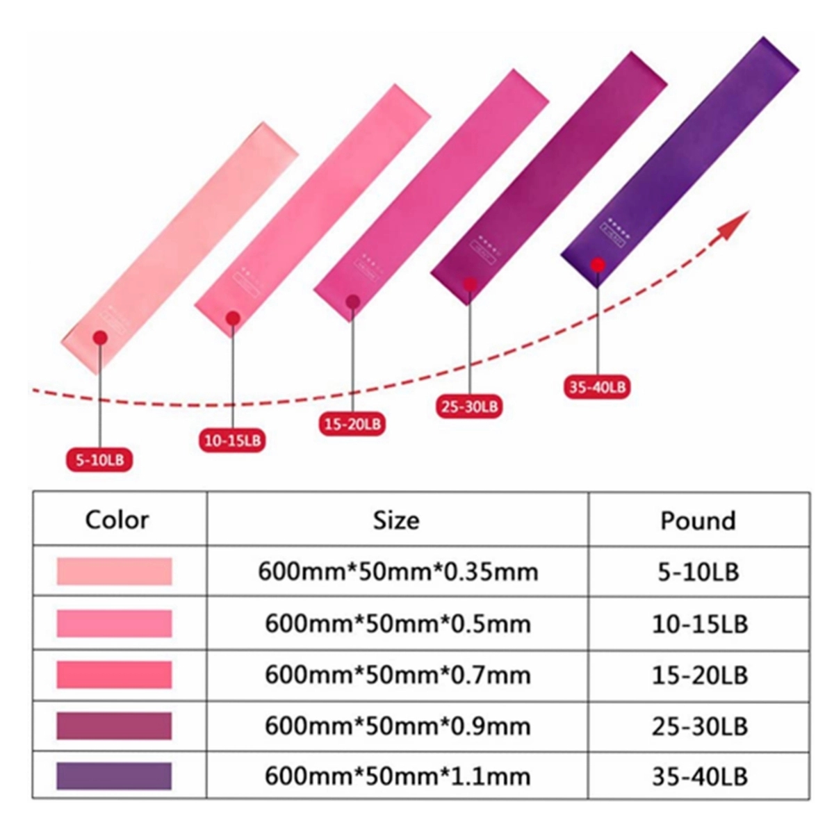 Strechable Yoga Band 3