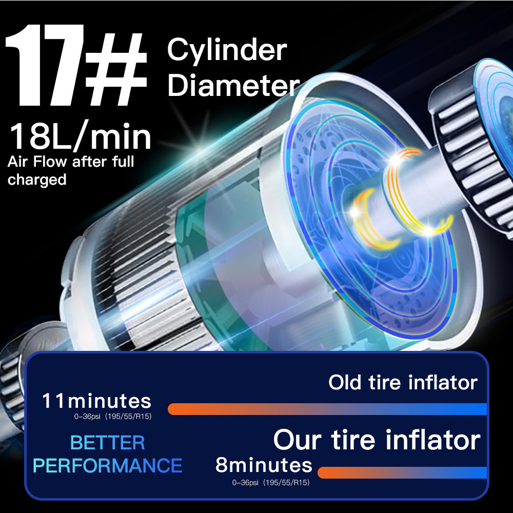 Tire Inflator Portable Air Compressor 4