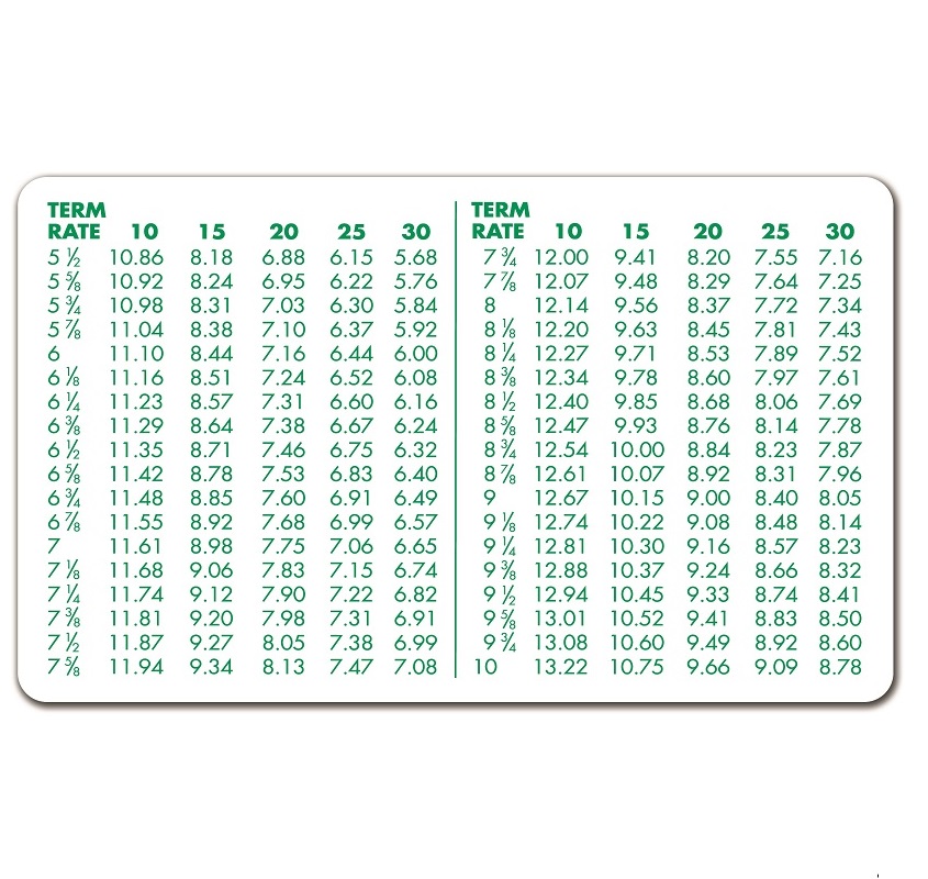 Amortization or Mortgage Rate Card 3