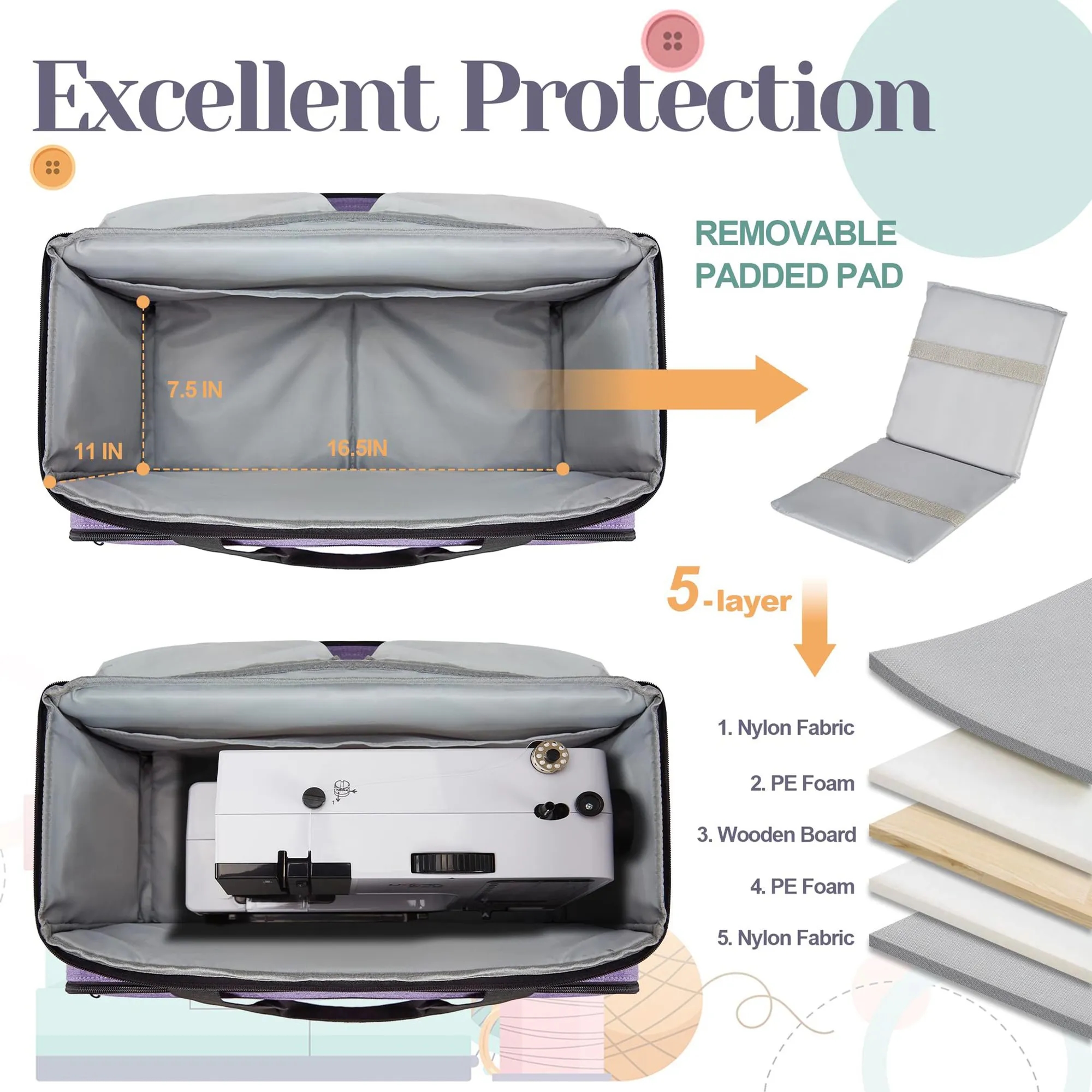 Sewing Machine Case 5