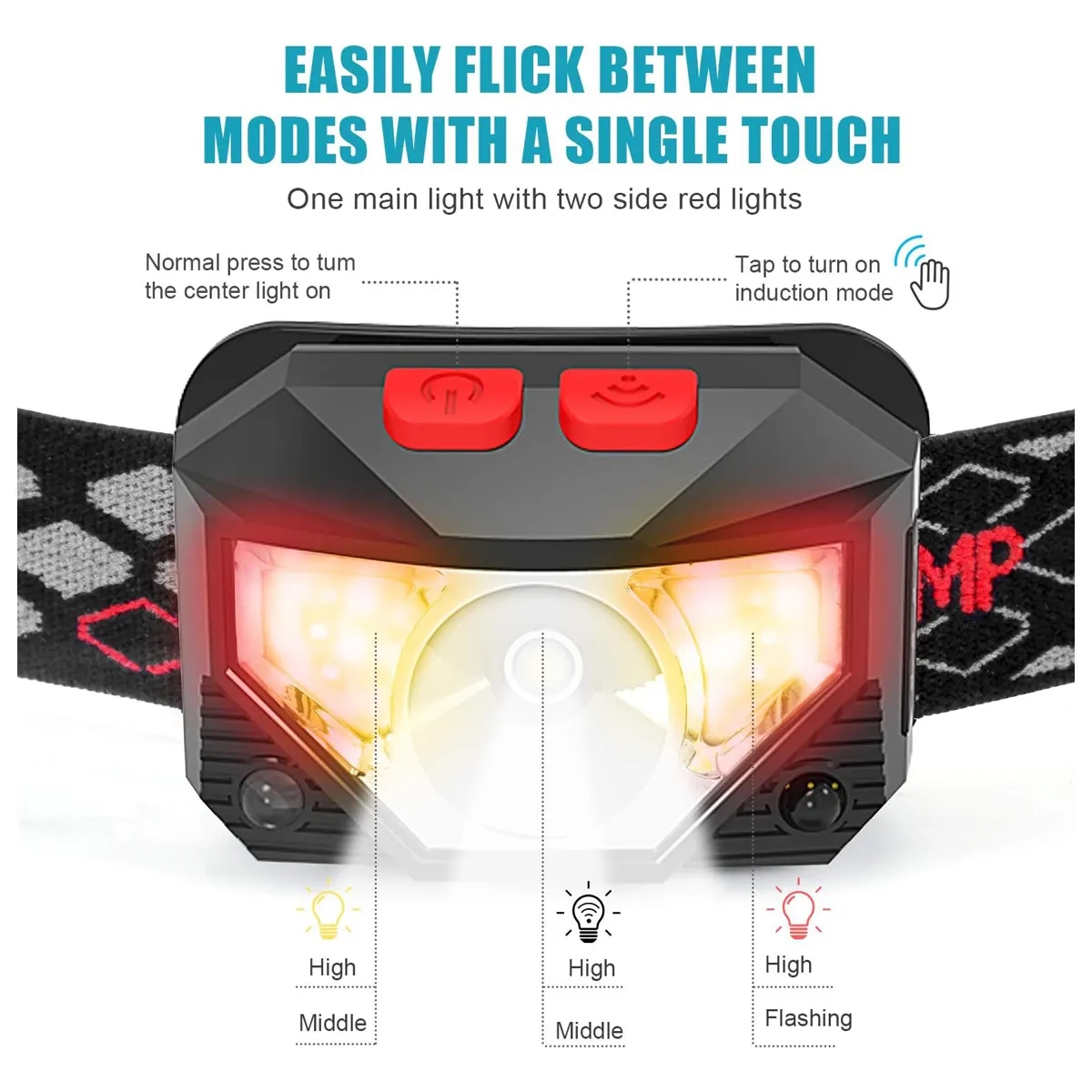 Ultra Bright LED Rechargeable Headlight with Sensor Mode 2